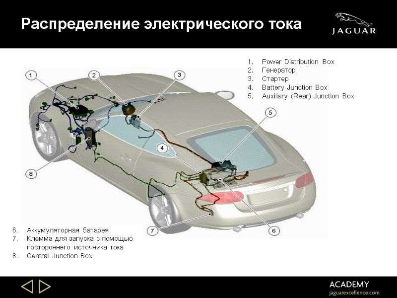 Распределение электрического тока Power Distribution Box Генератор Стартер Battery Junction Box Auxiliary (Rear) Junction